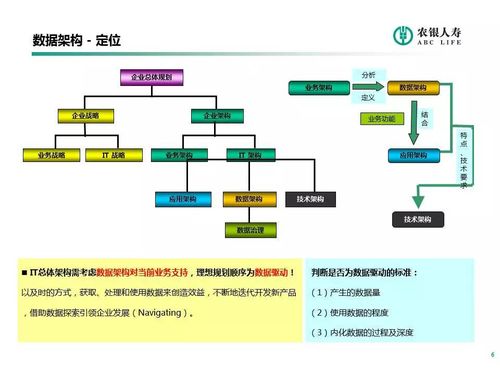 新核心业务系统数据架构规划与数据治理