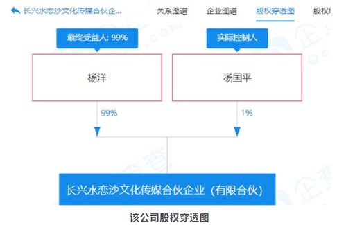 明星家族企业变动多 贾乃亮姐弟退股,杨洋父子注销合资公司