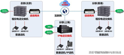 洛阳电信e线通业务电话组网的四种典型应用场景