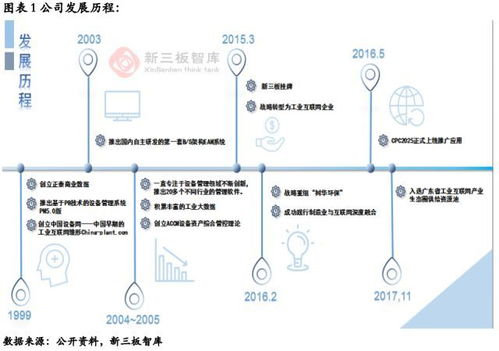 中设智控 832106 借助政策东风,工业互联网业务扬帆起航