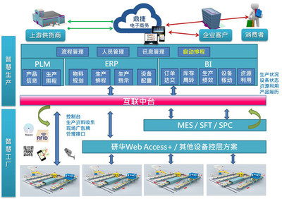 【干货分享】制造业如何实现大规模个性化定制需求