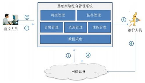 直真科技 003007