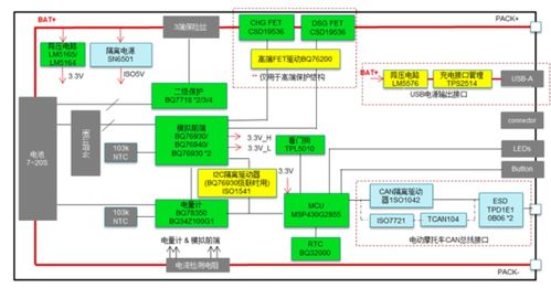 电动车新规7月1日起实施,iot智赋两轮车监管如何大展身手