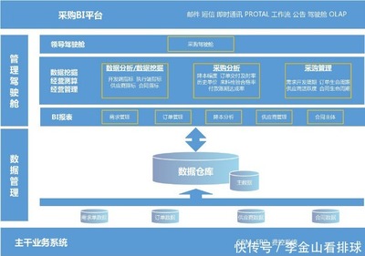 4万亿家居市场迎来变革,可道为企业打造采购管理系统成转型新契机