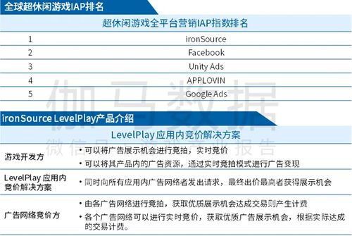 全球移动游戏市场中国企业竞争力20强都有谁