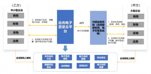 远光电子签约平台支付宝小程序版正式上线!