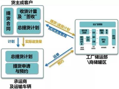 内外兼修丨中控助力优化仓储智能化储运系统,提升企业整体竞争力