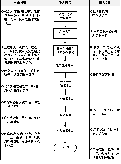 深圳皇裕五金制品厂erp实施与应用