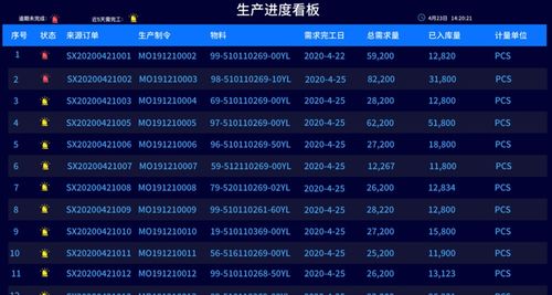 生产制造业erp系统车间可视化看板的作用